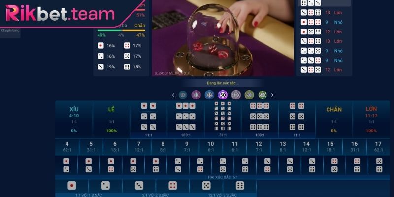 Tại sao nên chọn Sicbo88 Rikbet